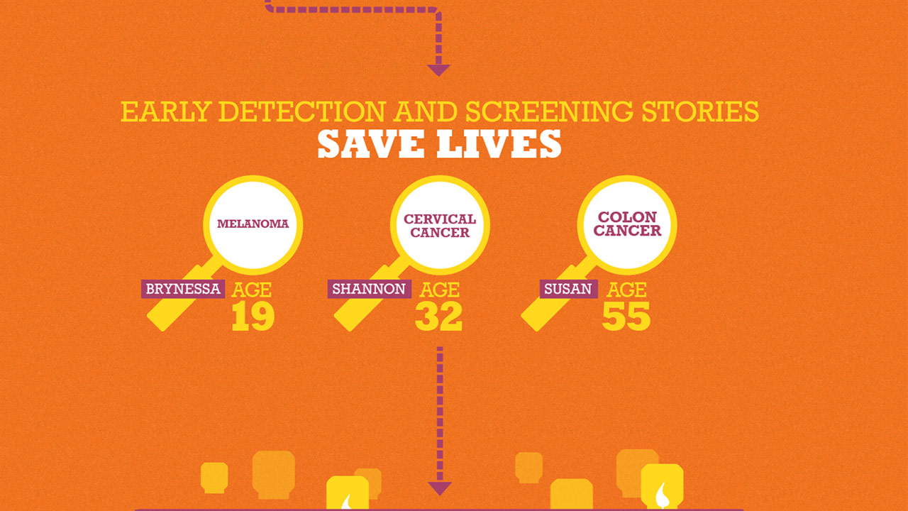 Engagement Infographics