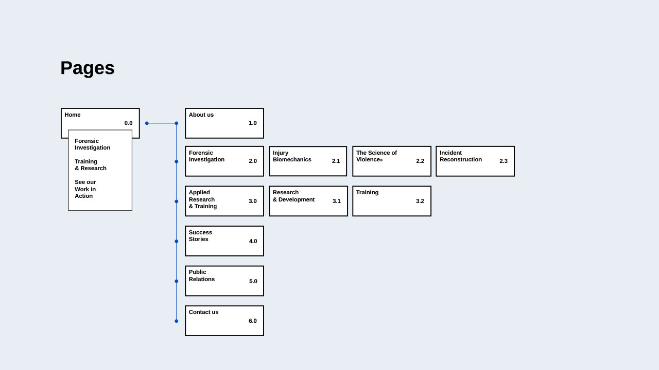 gdt web styleguide